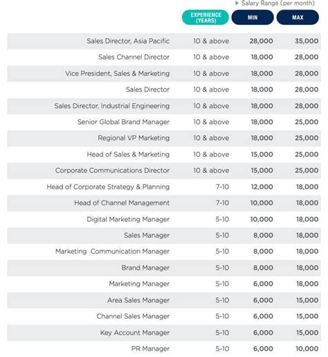 加人工 2023|Job Seeker Salary Report 2023 